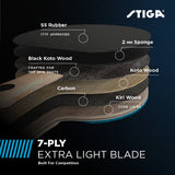 STIGA Pro Carbon Performance Ping Pong Paddle | 7-ply extra light carbon fiber blade | 2mm premium sponge | Concave Pro handle for exceptional grip | Professional table tennis racket for tournament-level play