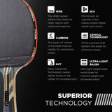 STIGA Raptor Performance Ping Pong Paddle - 7-ply Carbon Fiber Blade - 2mm Premiere Sponge for a Larger Sweet Spot - Concave Pro Handle for Increased Control - Performance Table Tennis Racket