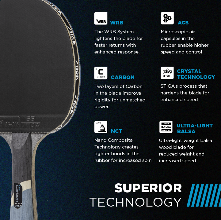 SUPERIOR TECHNOLOGY – This racket unites STIGA's Crystal and WRB Technologies for a hardened, light blade with faster returns, more power, and extra sensitivity of touch._4