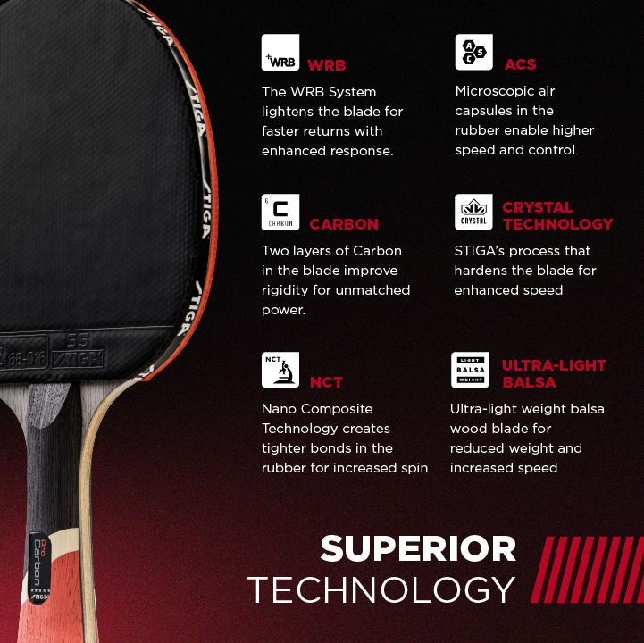 SUPERIOR TECHNOLOGY – This racket unites STIGA's Crystal and WRB Technologies for a hardened, light blade with faster returns, more power, and extra sensitivity of touch._4