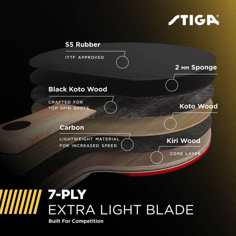 BUILT FOR COMPETITION – STIGA's ACS Technology forms stronger and tighter bonds in the ITTF approved smooth inverted S5 rubber for high speed and spin with maximum elasticity and outstanding control—the perfect racket for tournament play._4