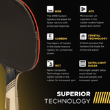 SUPERIOR TECHNOLOGY – This racket unites STIGA's Crystal and WRB Technologies for a hardened, light blade with faster returns, more power, and extra sensitivity of touch._5