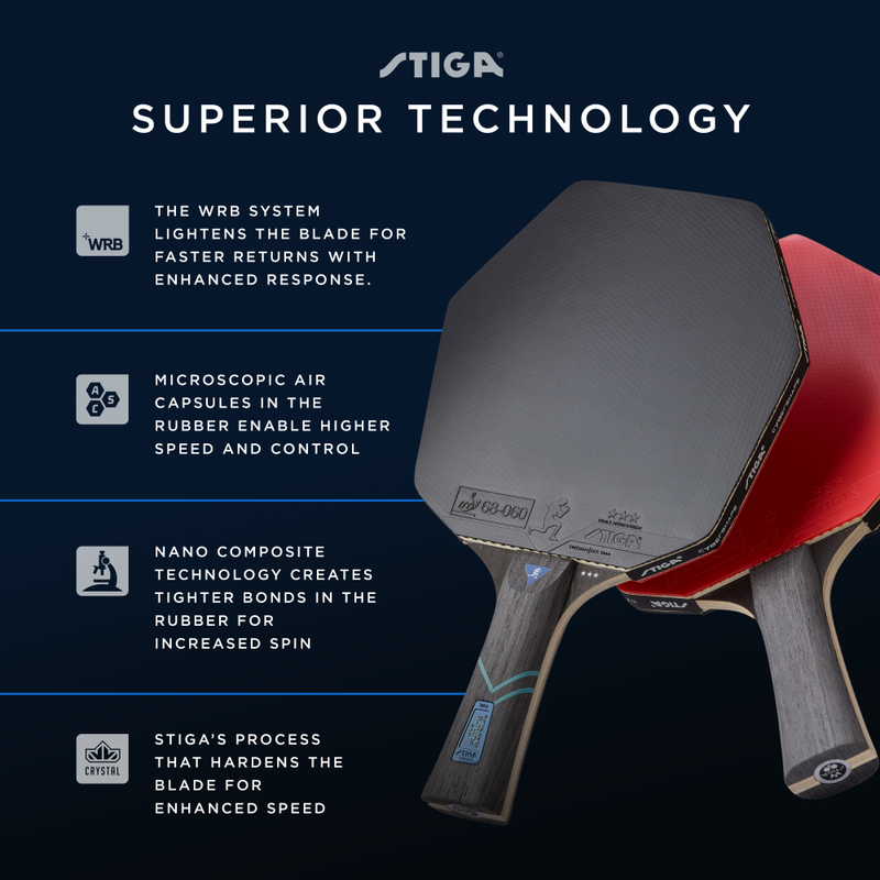 NEXT-GEN RUBBER - ITTF-approved Truls Möregårdh rubbers, based on DNA Platinum's unique playing characteristics and adapted for players in development._5